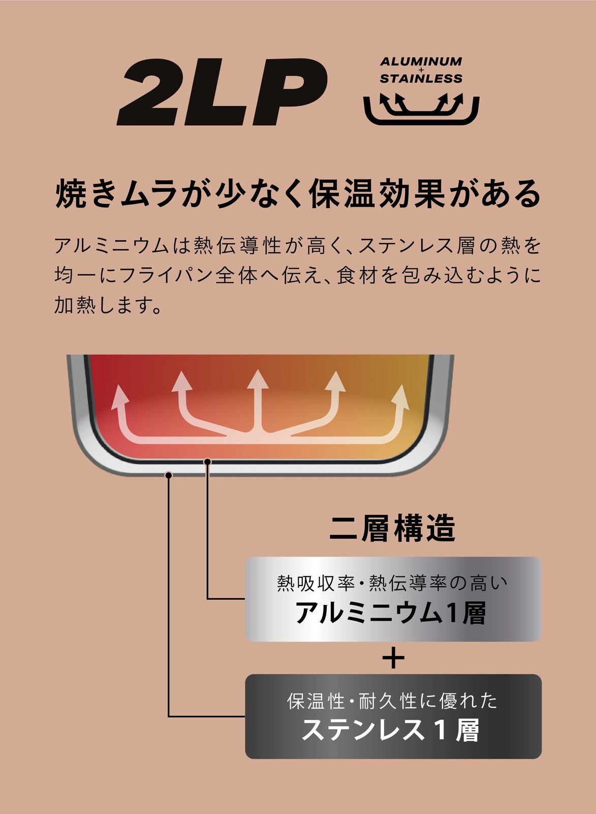 CB Japan Two-Layer Steel Mini Milk Pan 16cm