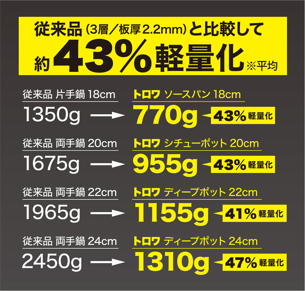 Urushiyama Trois IH Sauce Pan 18cm TRW-18S