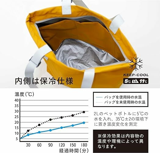 CB Japan Bocca Insulated City Tote Bag Mustard