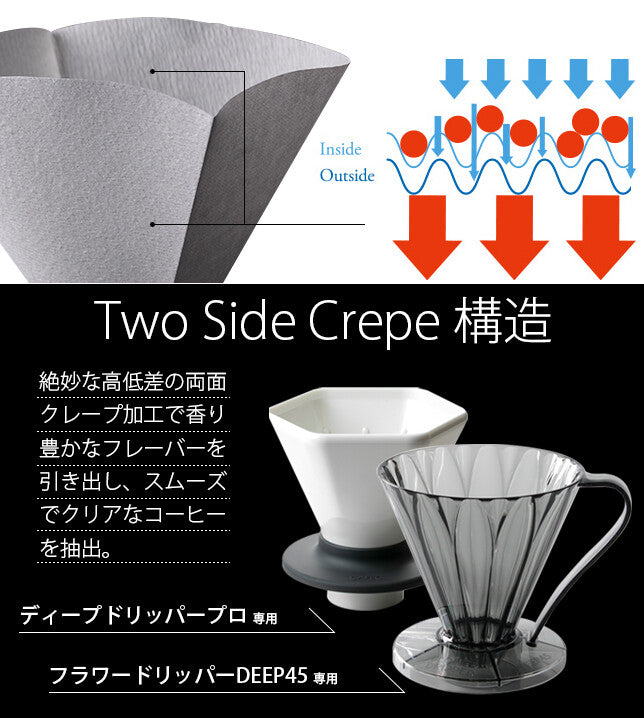 Sanyo Sangyo Deep 45 Coffee Filters 3-7 Cups 100 Count White DDF-100W