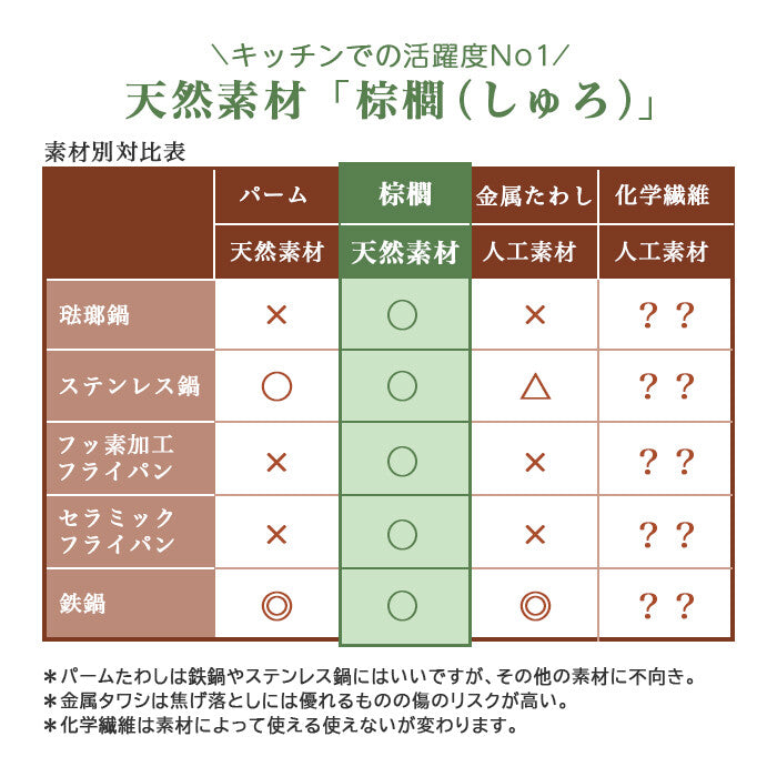 Kyoto Katsugu x Kitayama Shoten Shuro Palm Kitchen Brush