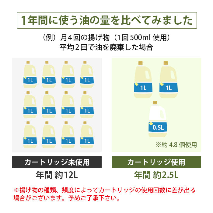 Kyoto Katsugu Activated Carbon Filter Cartridges for Oil Pot, Set of 3