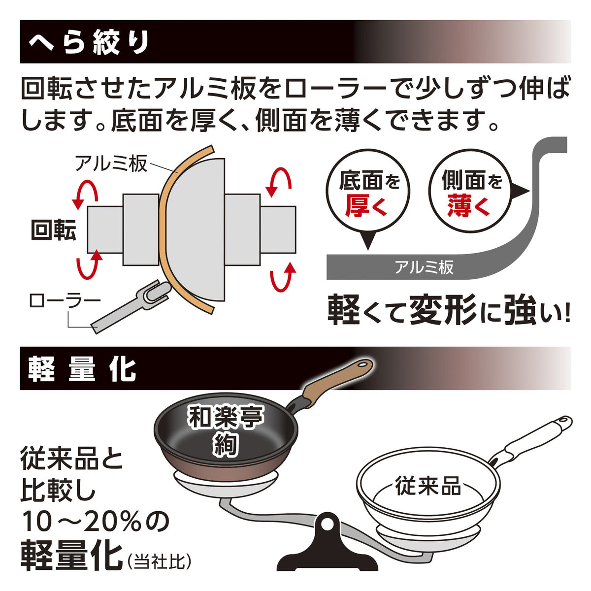 Takehara Seikan Waraku-tei Aya Induction (IH) Pan