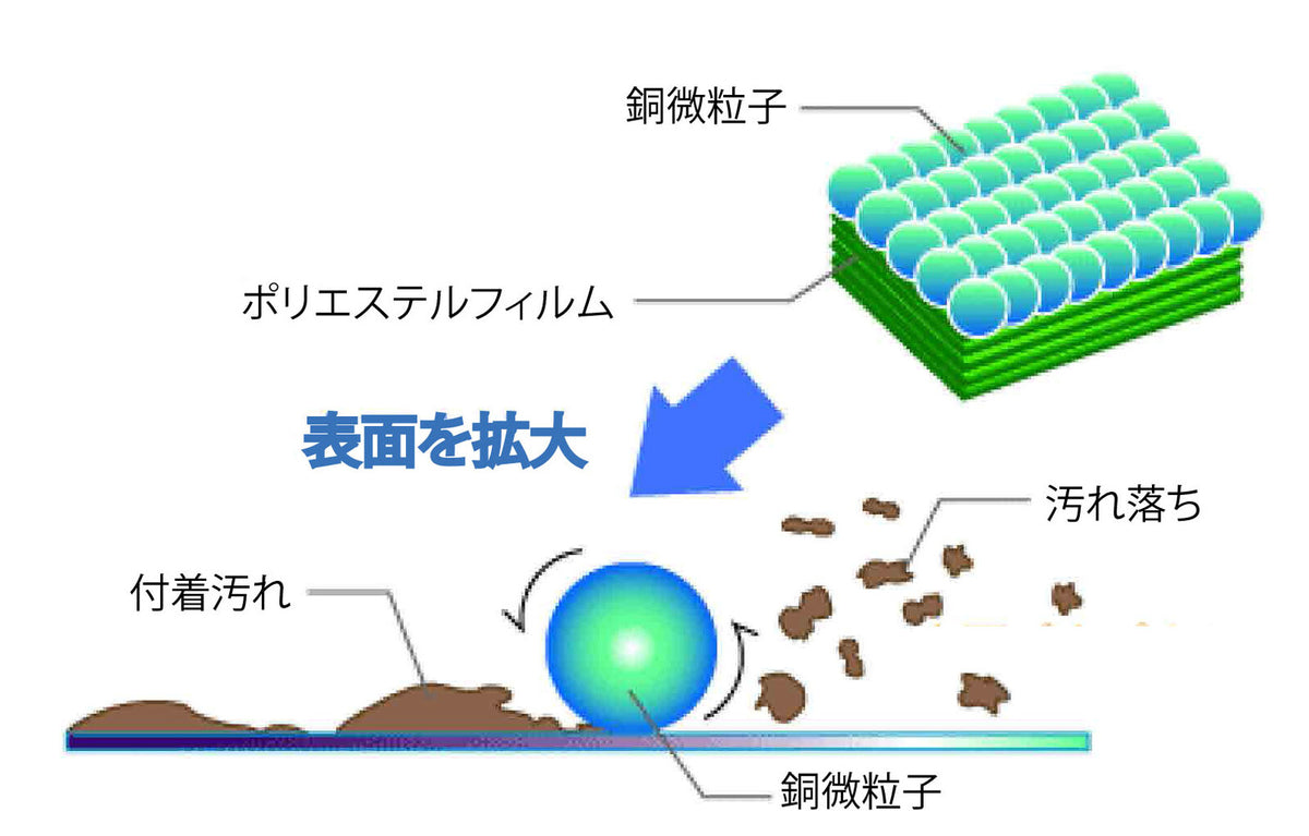 Fujisho Copper Power Scrub Loop